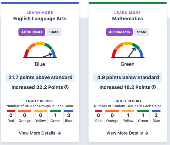 Capitol Collegiate Academy economically disadvantaged student achievement chart