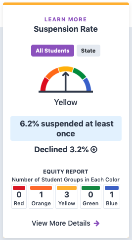Capitol Collegiate Academy dashboard chart