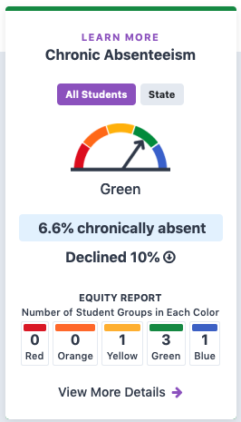 Capitol Collegiate Academy dashboard chart